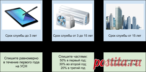 Как учитывать спорные расходы на УСН при ставке 15% и кто может платить меньше