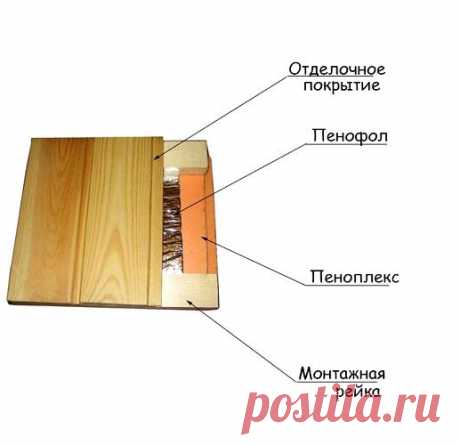Как утеплить деревянный пол: советы по выбору материала и способам монтажа