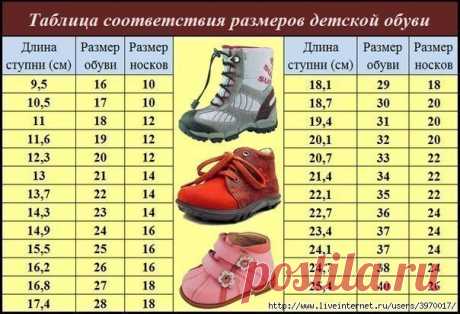 КАК ПРАВИЛЬНО ОПРЕДЕЛИТЬ РАЗМЕР НОГИ РЕБЕНКА?


Чтобы определить размер ноги ребенка, приложите стопу к листу бумаги и обведите карандашом. После этого измерьте расстояние от большого пальца до пятки стопы. Этот результат сверьте с данными, представленными в таблице ниже. Кстати, сейчас многие детские журналы, а также производители детского питания, вкладывают рисунок ступни ребенка, на котором уже проставлены размеры детской обуви. Вам остается только приложить к рисунку ...