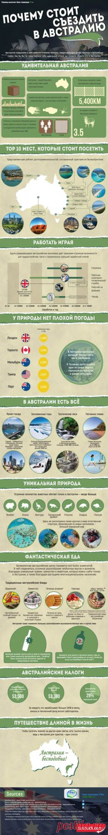 Pinterest • Всемирный каталог идей