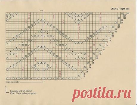 Шаль "Жар-птица".