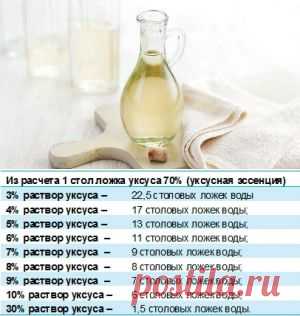 Как развести 70-процентный уксус