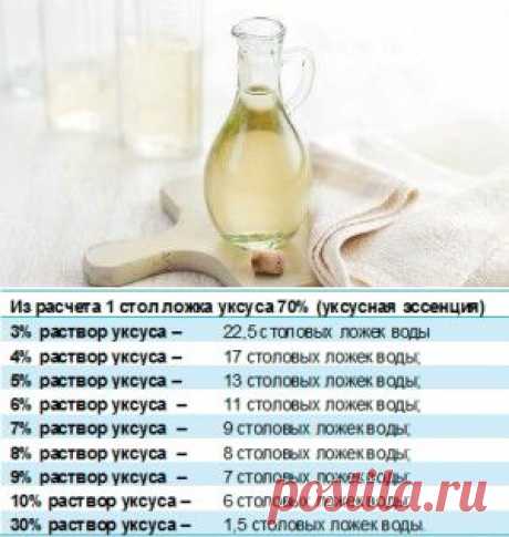 Как развести 70-процентный уксус