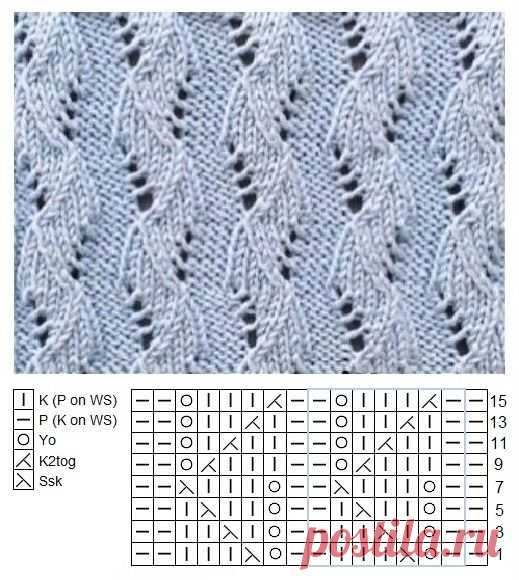 Изображение пина-истории