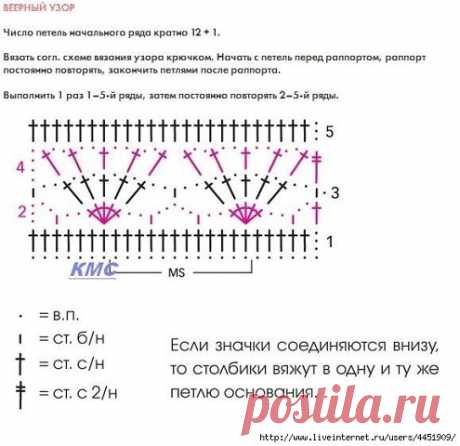 Комментарии к теме