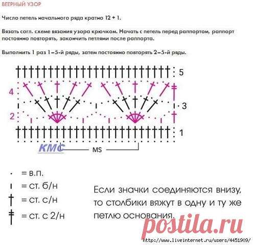Комментарии к теме