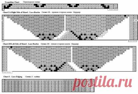 Вяжем спицами ажурную шаль «Замерзшие листья» Предлагаю вашему вниманию красивую шаль. Шаль хоть и ажурная, но получилась очень теплая. Видео мастер-класс очень продробный, думаю, даже начинающие рукодельницы смогут связать эту шаль. Я решила связать без каймы, но рассказываю, как вязать и кайму. Использовала пряжу Angora Real 40 Ализе. Номер цвета 21 (серый). Состав шерсть — 40%, акрил — 60% Шаль у меня небольшая, но рассказываю, как вы сможете связать шаль любого размера.