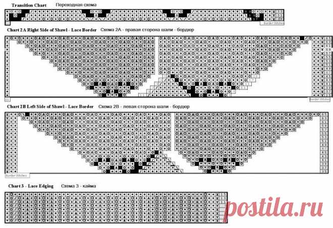 Вяжем спицами ажурную шаль «Замерзшие листья» Предлагаю вашему вниманию красивую шаль. Шаль хоть и ажурная, но получилась очень теплая. Видео мастер-класс очень продробный, думаю, даже начинающие рукодельницы смогут связать эту шаль. Я решила связать без каймы, но рассказываю, как вязать и кайму. Использовала пряжу Angora Real 40 Ализе. Номер цвета 21 (серый). Состав шерсть — 40%, акрил — 60% Шаль у меня небольшая, но рассказываю, как вы сможете связать шаль любого размера.