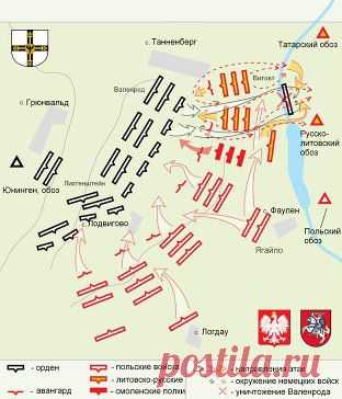 Грунвальдская бітва
15 ліпеня 1410 г.