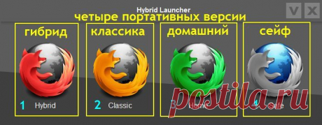 Firefox Hybrid - быстрая портабле версия Мозиллы
