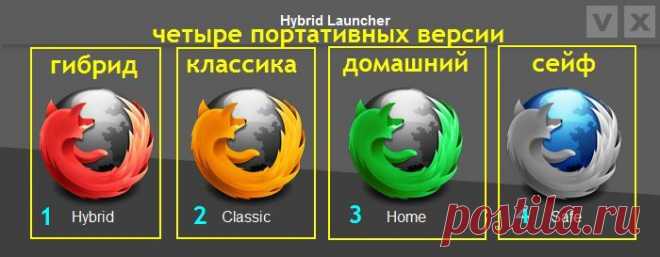 Firefox Hybrid - быстрая портабле версия Мозиллы