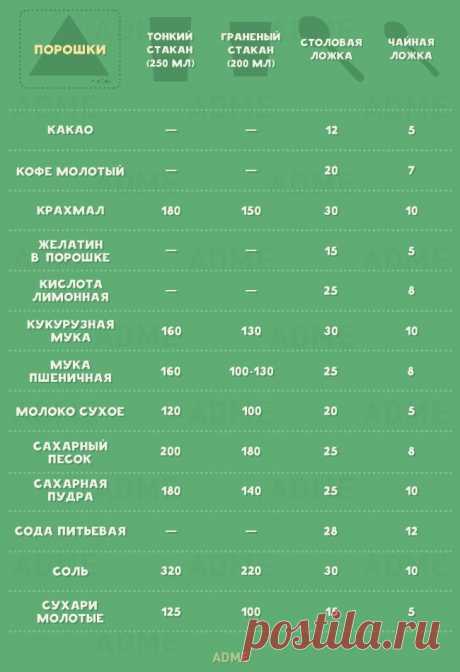 ЕСЛИ НА КУХНЕ НЕТ ВЕСОВ