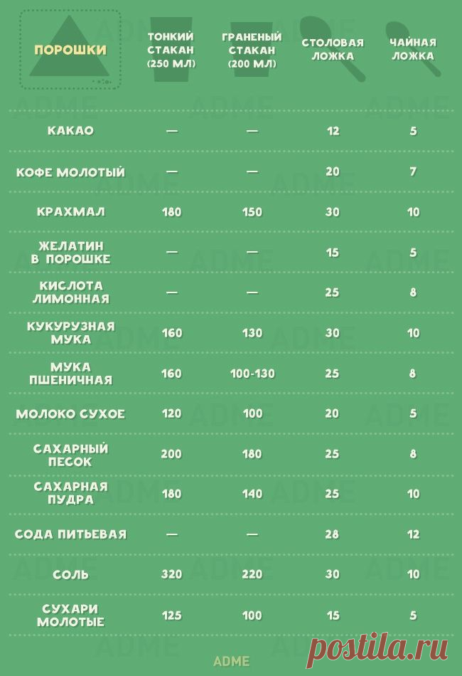 ЕСЛИ НА КУХНЕ НЕТ ВЕСОВ