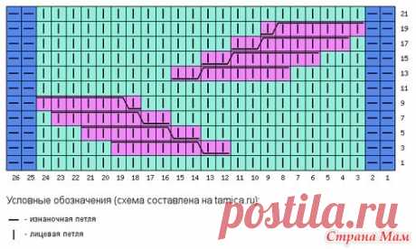 Нужна схема :) - Вязание - Страна Мам