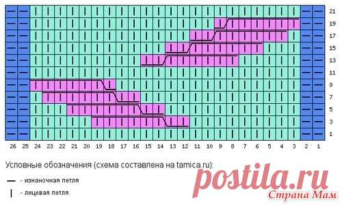 Нужна схема :) - Вязание - Страна Мам