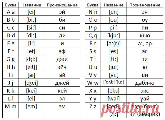 10 непрочитанных чатов
