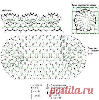 Сумка-корзинка крючком