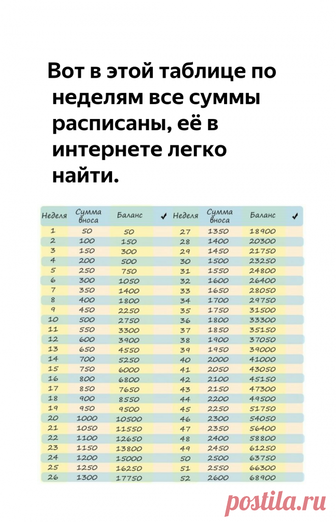 Как накопить за 100 дней таблица. 52 недели таблица. Таблица для накопления денег. Таблица накопления денег по дням на месяц. Как накопить за 100 дней таблица.