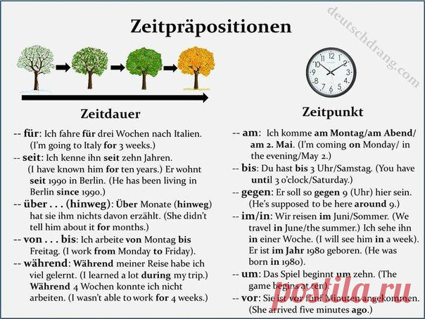 ✒ Временные предлоги в немецком и английском языках / Изучение немецкого языка