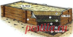 Высокая овощная грядка. Что мы о ней знаем? - Садоводка