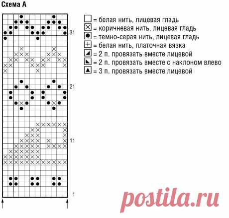 «Перуанская» шапка - схема вязания спицами. Вяжем Шапки на Verena.ru