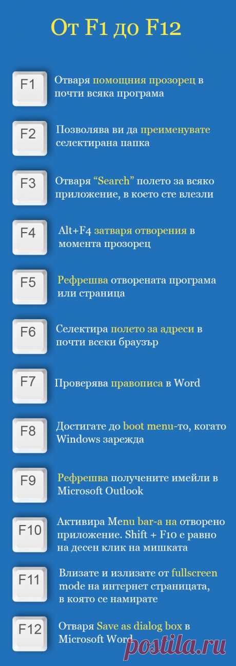 Скритите функции на бутоните от F1 до F12, които спестяват много време - trafficnews.bg