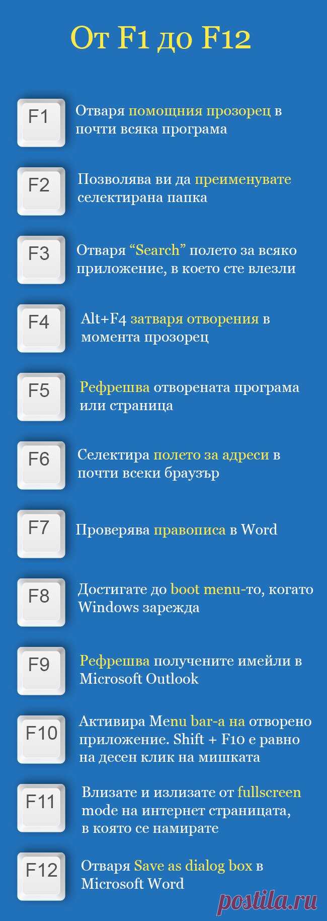 Скритите функции на бутоните от F1 до F12, които спестяват много време - trafficnews.bg