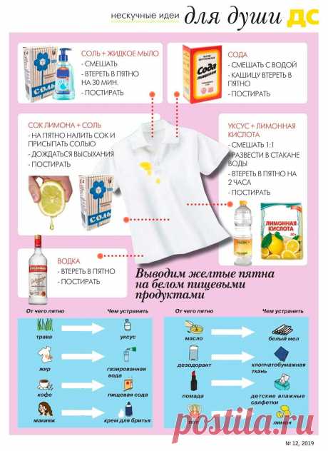 Выводим желтые пятна на белом пищевыми продуктами