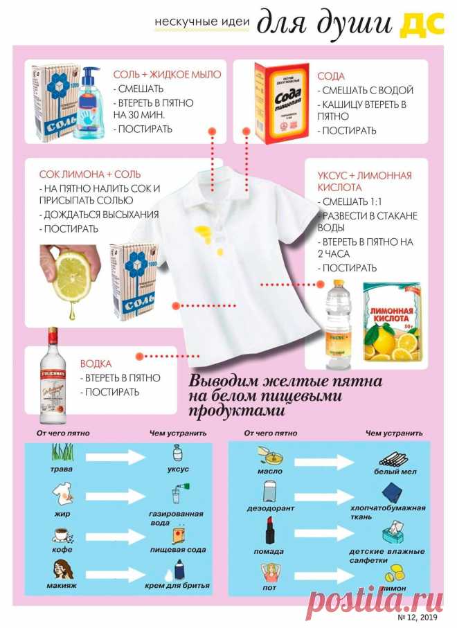 Выводим желтые пятна на белом пищевыми продуктами