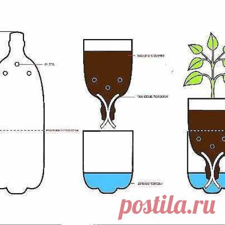 Сделай сам: цветочный горшок с автополивом!!!