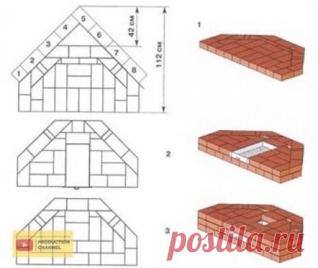 Угловой камин из кирпича 
 
Пропорции угловых каминов: 
Ширина и высота топочного отсека должны соотноситься 3:2. 
Глубина и высота жерла должны соотноситься 1:2. 
Размер трубы зависит от габаритов топки и может составлять 1:8-1:15. 
Насадная труба всегда должна иметь круглое сечение и быть в диаметре от 10 до 15 см. 
Каминная труба 
Без трубы немыслим ни один камин – надо же топочным газам и дыму как-то покидать помещение. Размеры трубы и ее диаметр определяется габаритам...