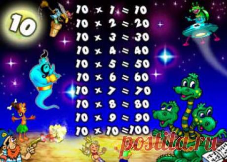 Веселая математика, таблица умножения в стихах. Обучающие и развивающие математические стишки, запоминалки для детей. Начальная школа. Внеклассные занятия.