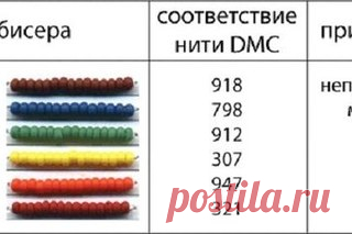 Таблица соответствия чешского бисера PRECIOSA и мулине DMC https://vk.com/public14783022