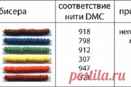 Таблица соответствия чешского бисера PRECIOSA и мулине DMC https://vk.com/public14783022