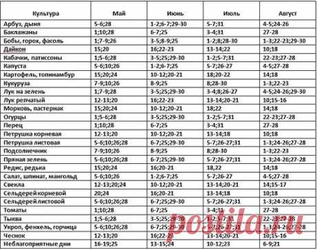 ЛУННЫЙ ПОСЕВНОЙ КАЛЕНДАРЬ НА 2017 ГОД