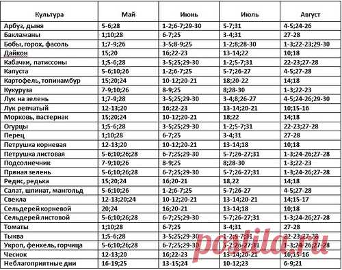 ЛУННЫЙ ПОСЕВНОЙ КАЛЕНДАРЬ НА 2017 ГОД