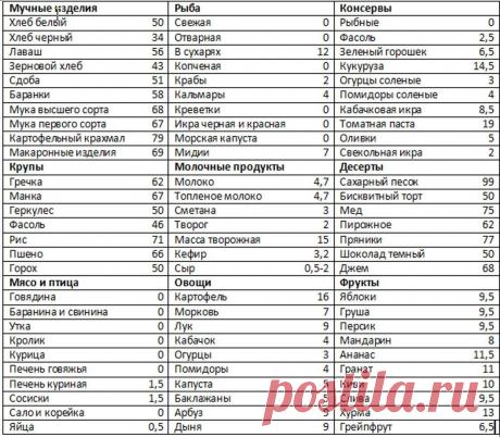 Диеты 15 кг за неделю Все о методах похудения, фитнес, домашние диеты, правильное питание, диетические рецепты.