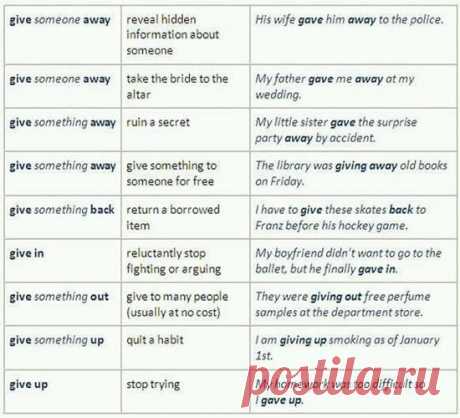 Phrasal Verbs Study - Give – Phrasal Verbs Study – Give; give away, give back, give out, give up English Learn Study – Improve Your English