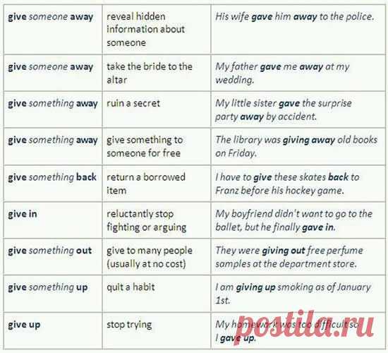 Phrasal Verbs Study - Give – Phrasal Verbs Study – Give; give away, give back, give out, give up English Learn Study – Improve Your English