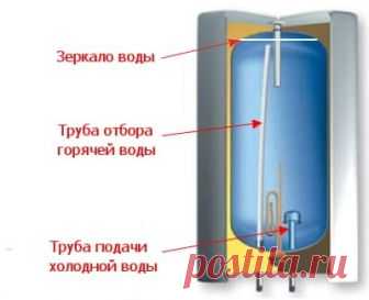 Когда открываю смеситель с холодной водой, она идет ровным напором, а если открыть горячую воду, начинает 