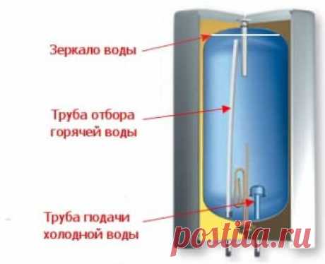 Когда открываю смеситель с холодной водой, она идет ровным напором, а если открыть горячую воду, начинает "плеваться"