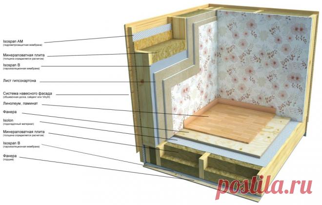 Технология деревянного каркаса для дома. Каркасно панельные дома.