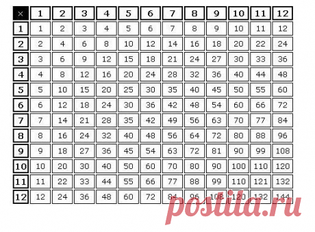 ЛЕГКАЯ МАТЕМАТИКА | thePO.ST