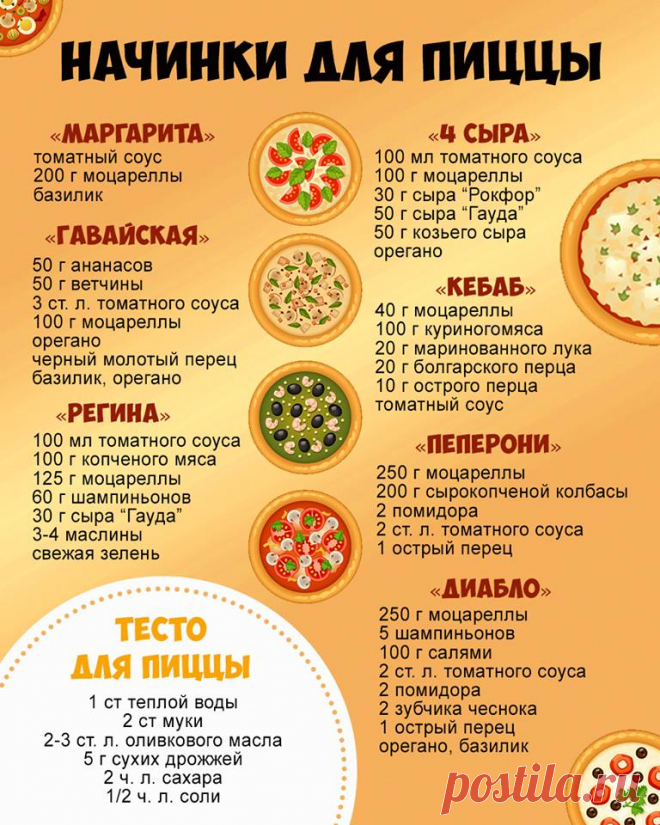 Лучшие начинки для пиццы