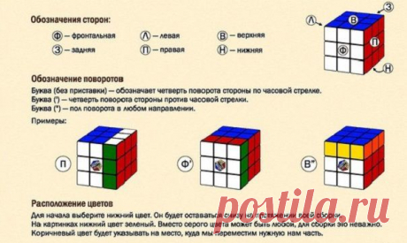 Как собрать кубик Рубика