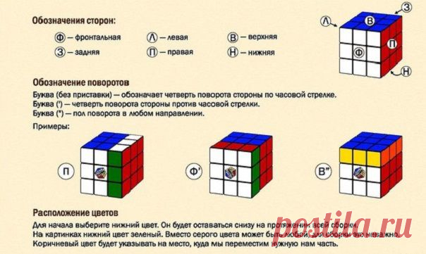Как собрать кубик Рубика