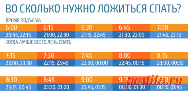Во сколько нужно ложиться спать, чтобы просыпаться бодрым? Эта таблица стала находкой для меня! Теперь я не хочу постоянно спать!
