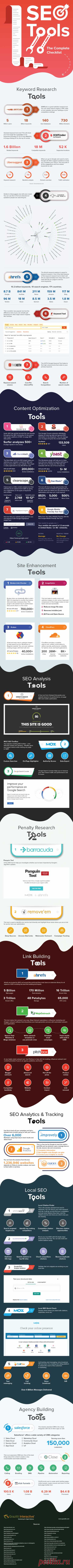 39 Essential SEO Tools to Dominate Every Aspect of Google %
Вы ищете способы улучшить свое присутствие в Google? Хотите поработать над каждым аспектом SEO вашего сайта?
Гразитти делятся своими рекомендуемыми инструментами, которые можно попробовать в этой инфографике