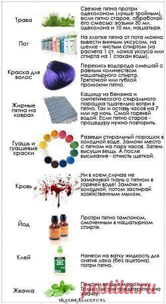 Удобная памятка об удалении пятен..
