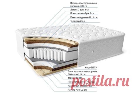 Матрас средней жесткости 120х200 высотой 37 см «Ef» купить по цене 57 200 руб. в Москве — интернет магазин chudo-magazin.ru